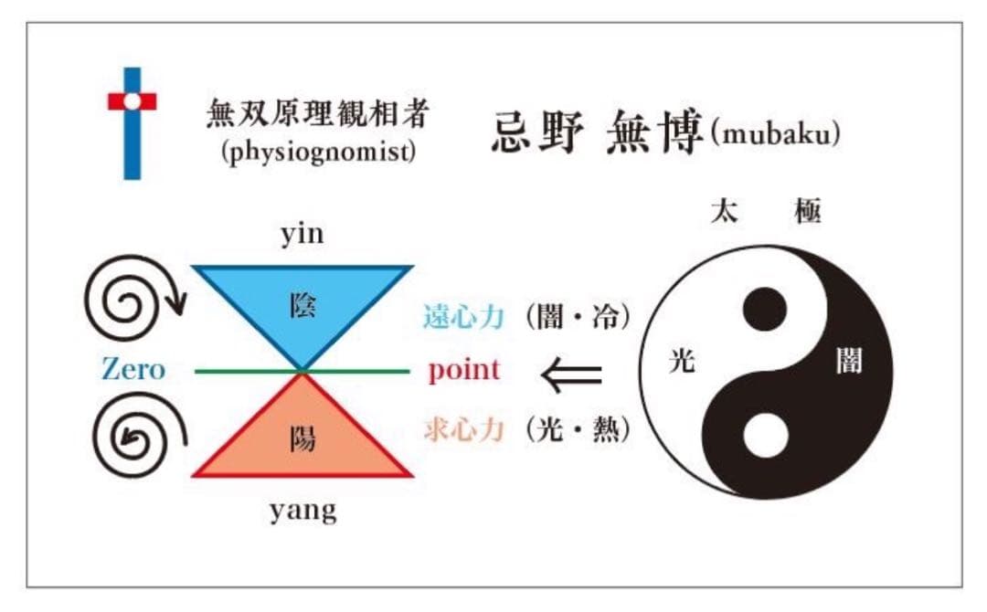 神の正命・無双原理人体望診術　Perfect Elemental Number