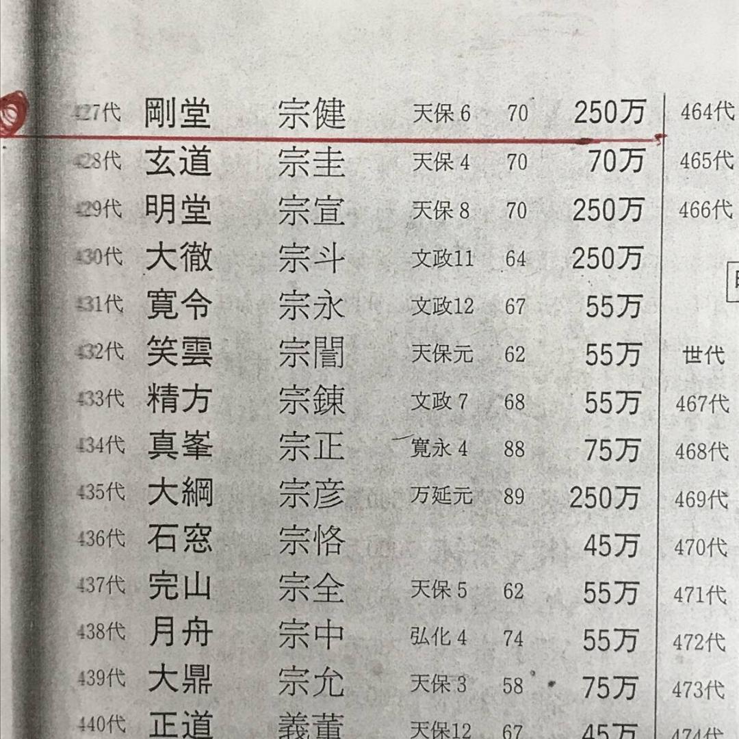 真作/大徳寺427代/紫野剛堂宗健/一行書/掛軸☆宝船☆AH-627