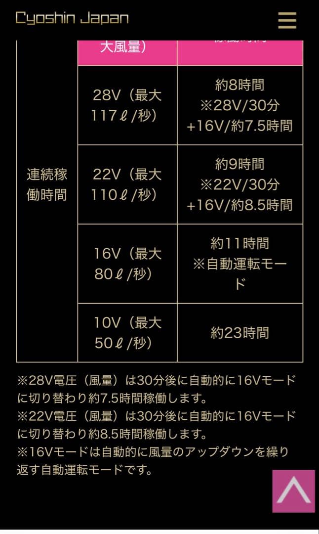 空調服　28V リチウムイオンバッテリー付き冷却ファン　信長ジャパン