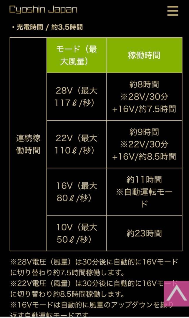 空調服　28V リチウムイオンバッテリー付き冷却ファン　信長ジャパン