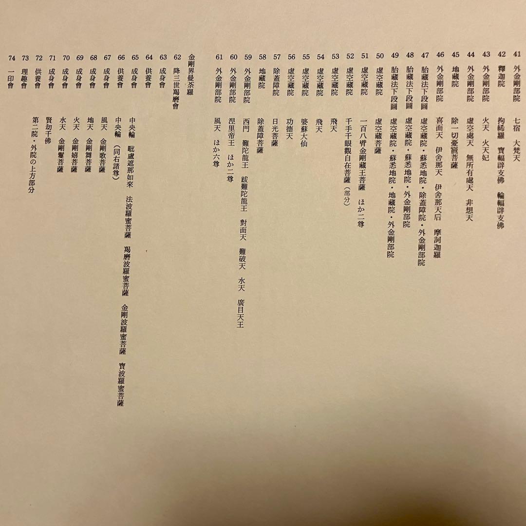 m*h様 宮原柳僊　復原高雄曼荼羅　他