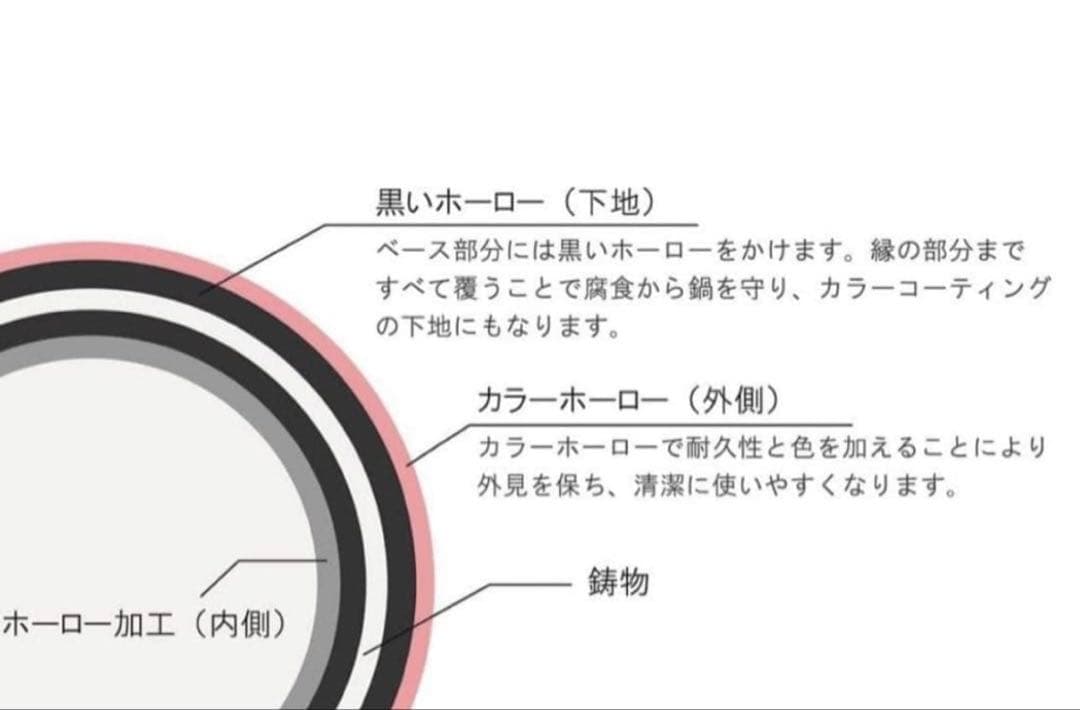 Chasseur サブライムラウンドキャセロール 18cm ボラボラ