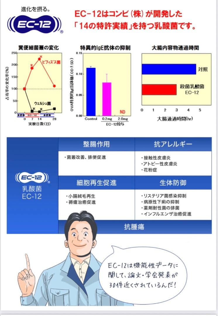 新発売　ラクトのちからプレミアム　Ｗ乳酸菌　インフルエンザ　血圧　2箱セット
