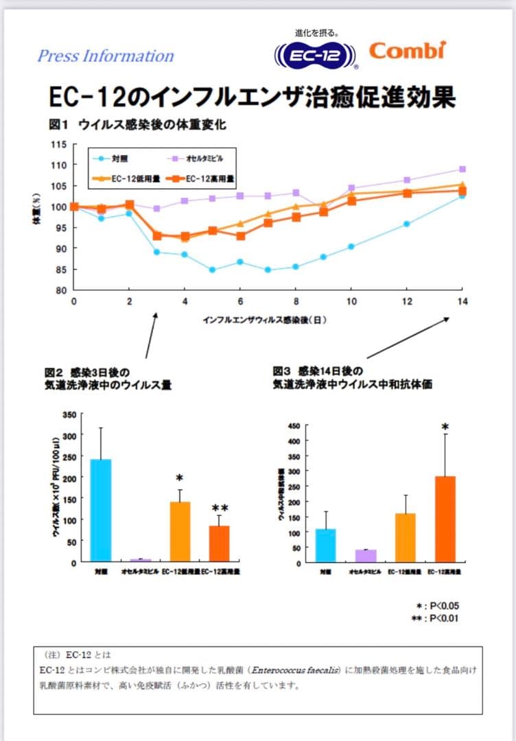 新発売　ラクトのちからプレミアム　Ｗ乳酸菌　インフルエンザ　血圧　2箱セット