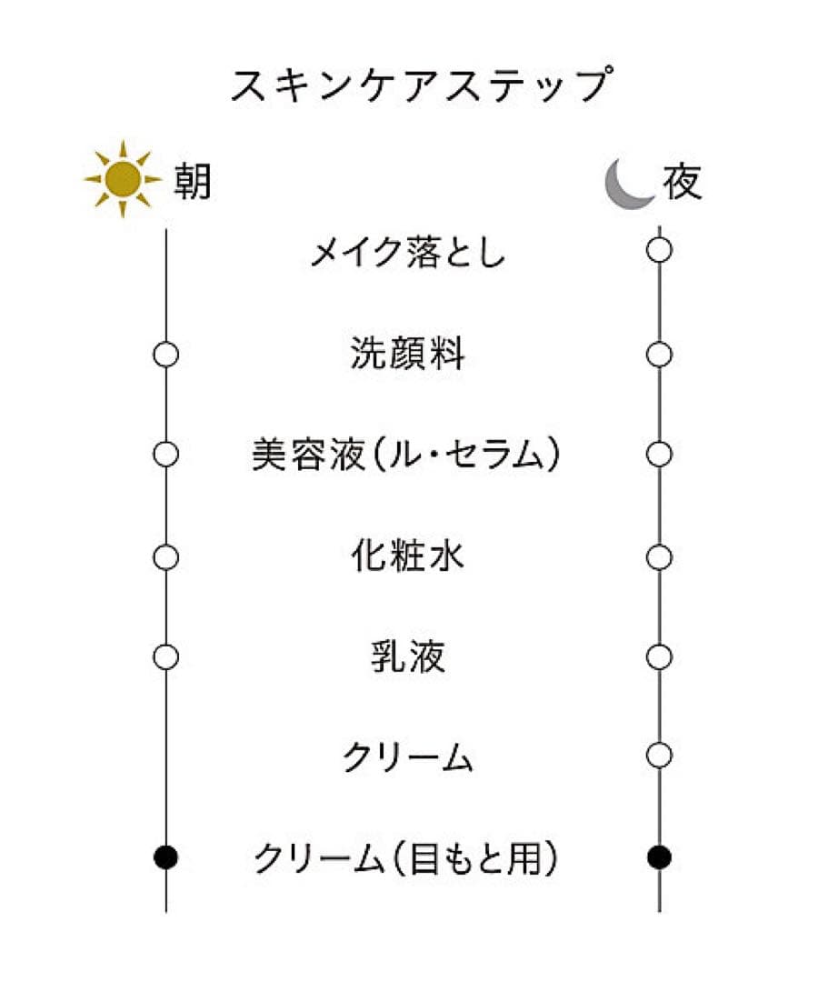 ❣️感謝セール③❣️美品40包❣️クレームイユーＳ❣️国内正規品