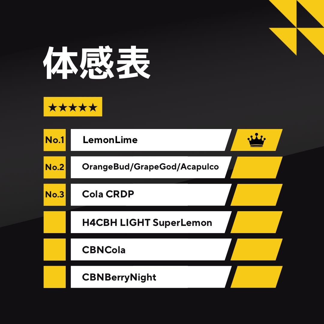 【新作】宵の狭間Gelato H4CBH 1.0mlジェラート1