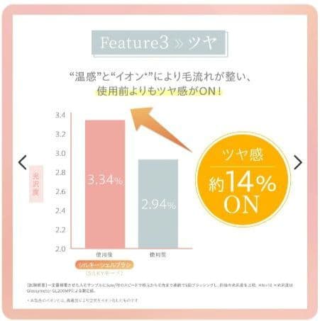 【新品最安値】ヤーマン　ミーゼ シルキーシェルブラシ