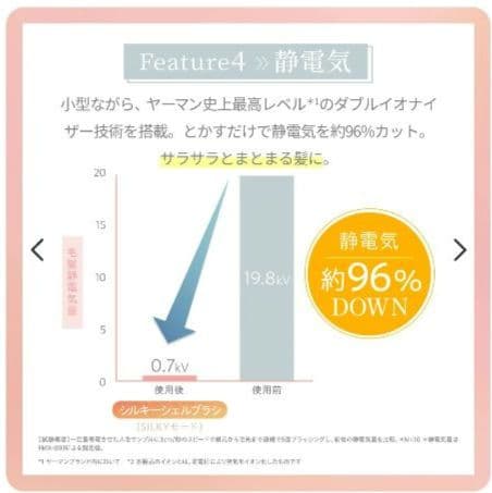 【新品最安値】ヤーマン　ミーゼ シルキーシェルブラシ