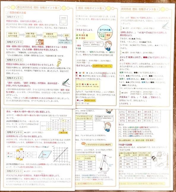 都立中高一貫校 共同作成 理科　最強の攻略ポイントカード＆過去問題解説集