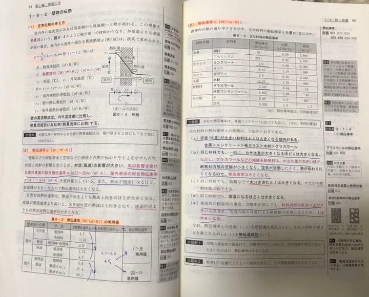 総合資格　一級建築士教材　(令和2年度)
