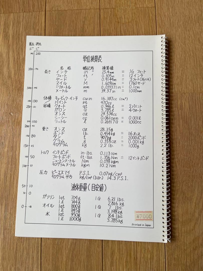 7R 　Zingy's HARLEY-DAVIDSON 本　2冊セット