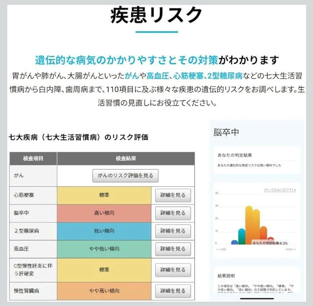 【新品未開封】最新版Genesis 2.0Plus 総合遺伝子検査キット