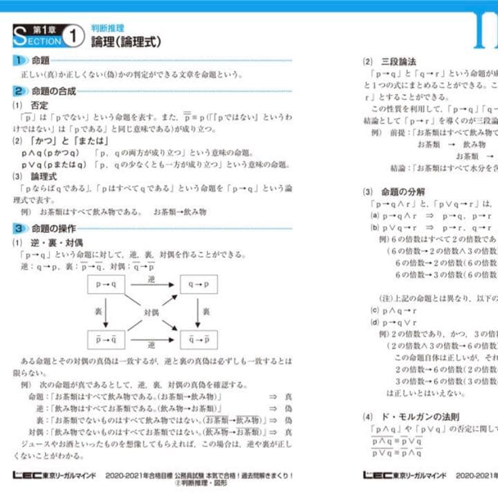 【公務員試験 過去問】LEC 東京リーガルマインド