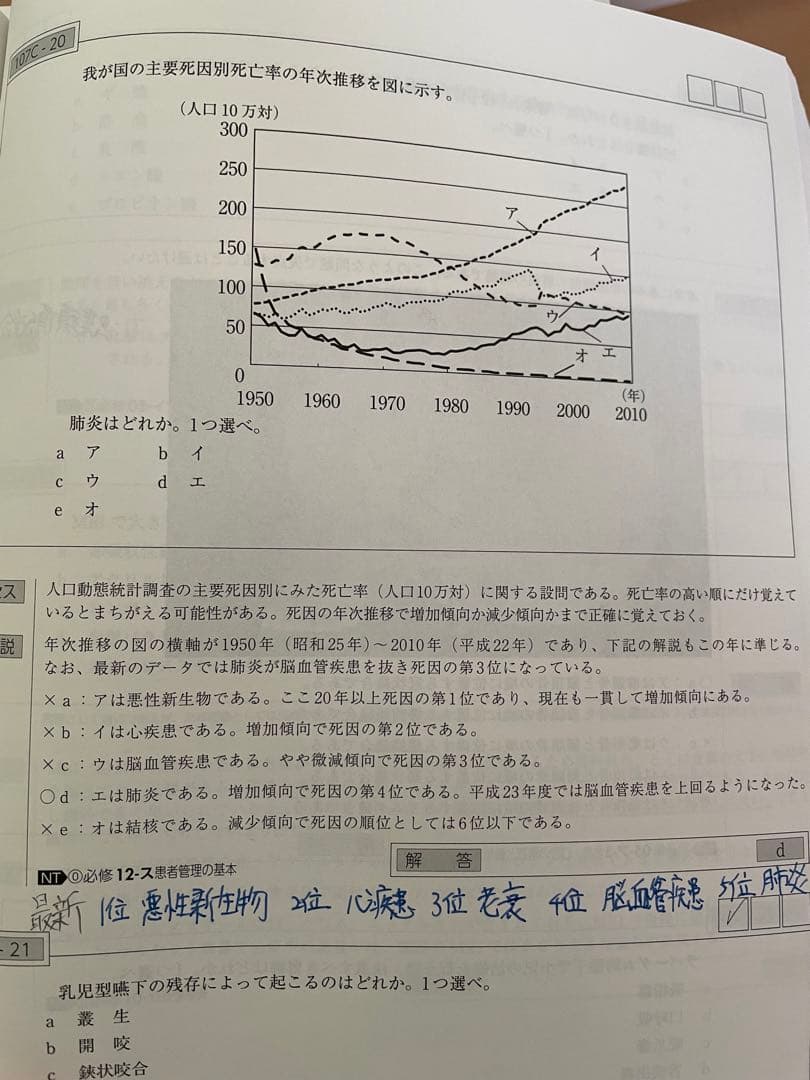 歯科医師国家試験　過去問題集　実践2022 全16巻セット+回数別過去問解説書