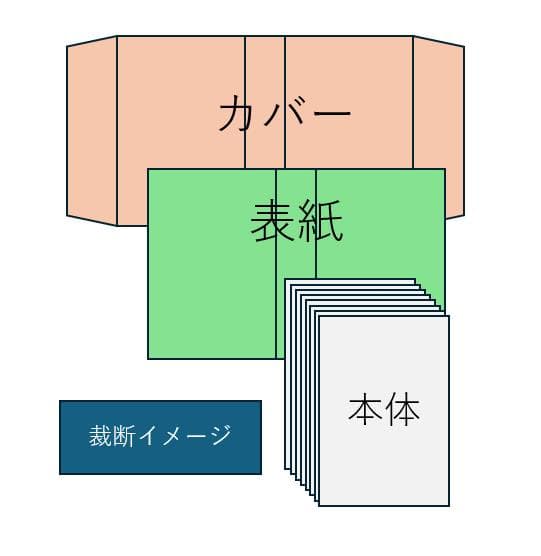 【裁断済】転生したらスライムだった件　小説全巻＋番外編／転スラ日記 既刊全巻