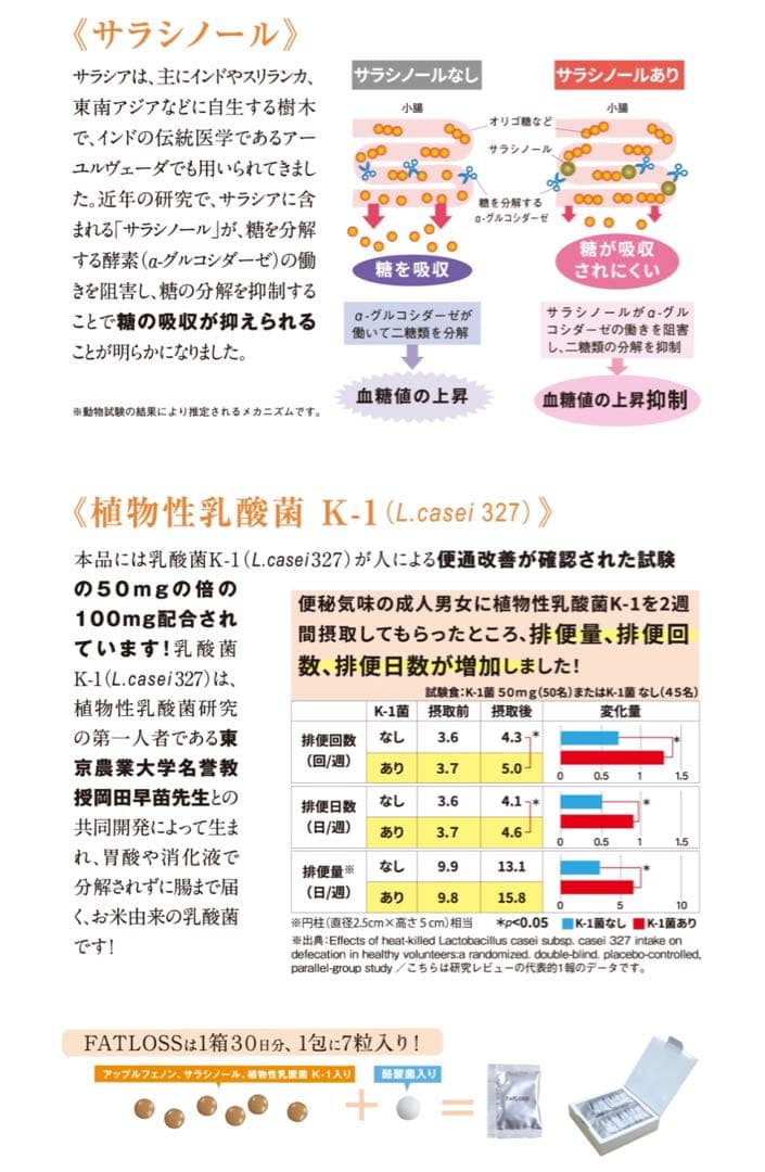 FATLOSS ローカーボライフティー　エストラボ