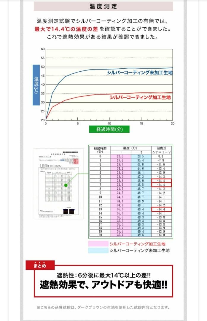FIELDOORワンタッチタープテント1.5×1.5 【専用サイドシート3枚付】