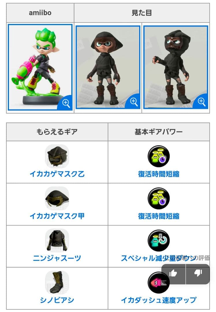 スプラトゥーン2 スプラトゥーン3 amiibo トリプルセット セット売り