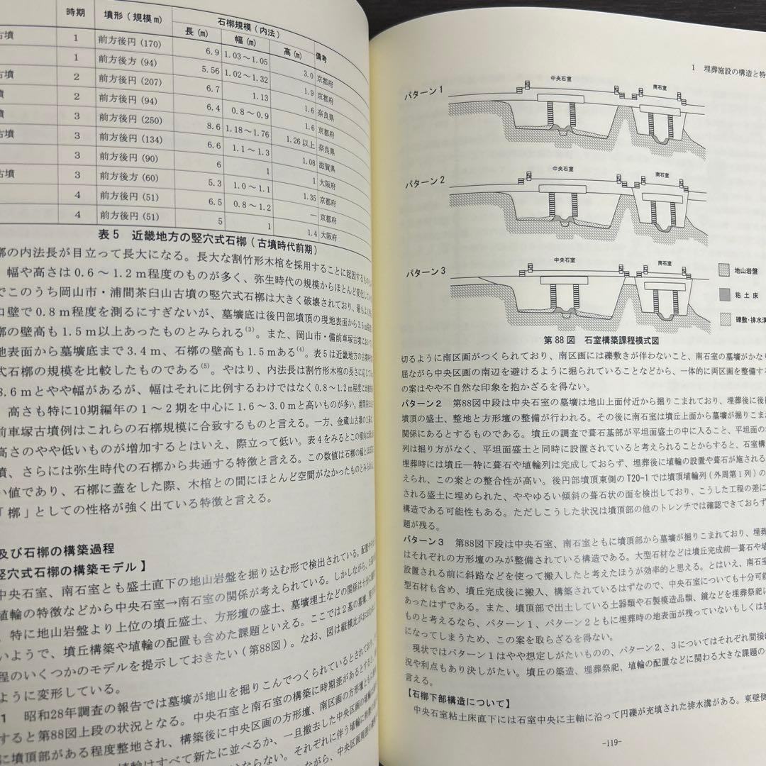 文化財調査報告書　金蔵山古墳　総括報告書　考古学　古墳時代　前方後円墳　埴輪