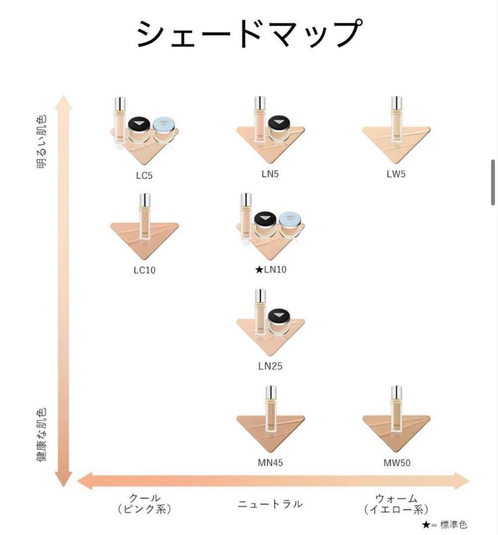 PRADA リヴィール メッシュ クッション ファンデーション LN5 プラダ
