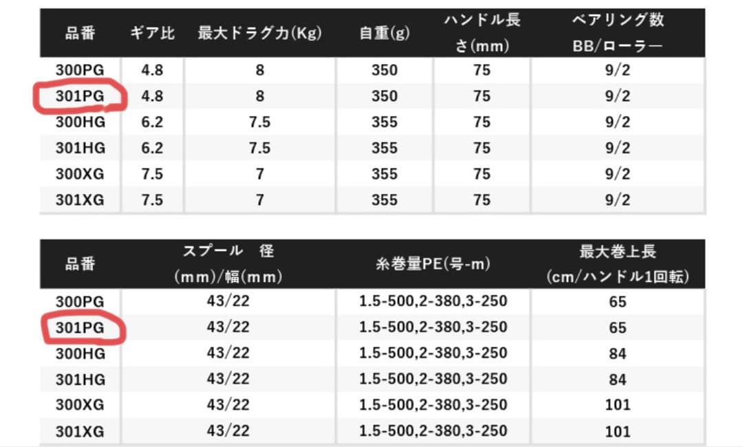 【新品未使用】シマノ 22 オシア コンクエスト 301PG 左ハンドル