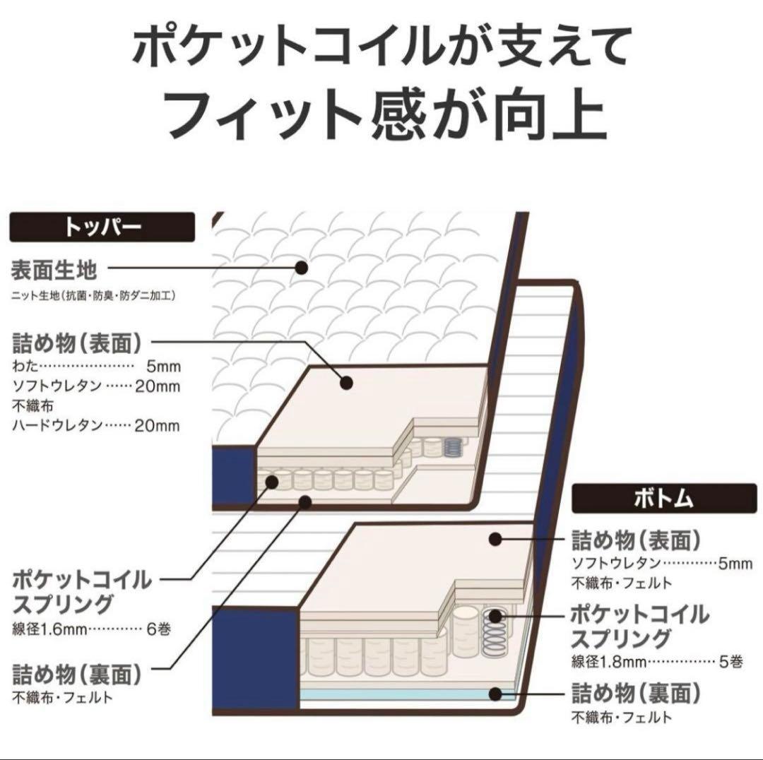 【ニトリ】マットレス Nスリープ H1-02CR