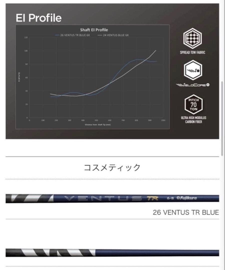 【新品】26ベンタスTRブル−ベロコア+ 日本正規品　カスタムシャフト