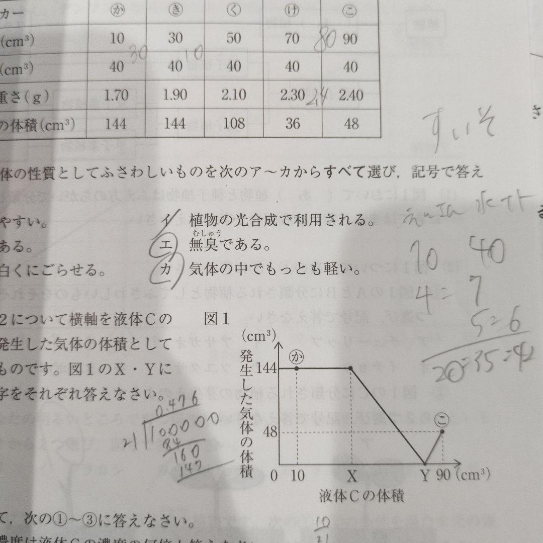 サピックス　2024年実施4,6,8,10月度マンスリーテスト、7月度復習テスト