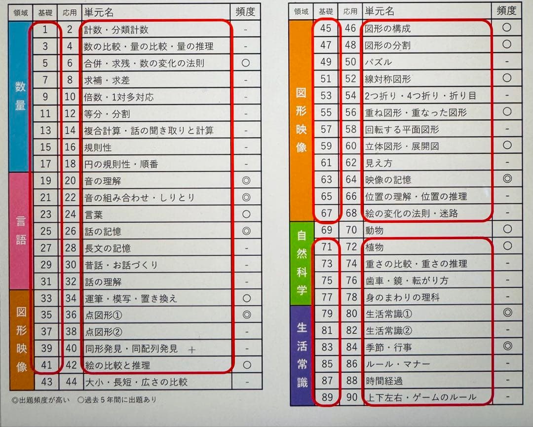 リニューアル版　ばっちりくんドリル　基礎　まとめ　43冊　稲花過去問おまけ