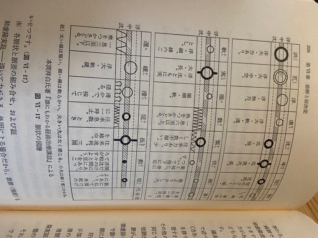 美品希少経絡治療‼️図解 鍼灸医学入門