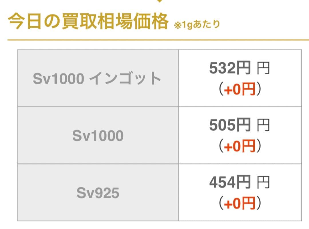 アメリカ　1983年　ロサンゼルスオリンピック ファインシルバー プルーフ銀貨