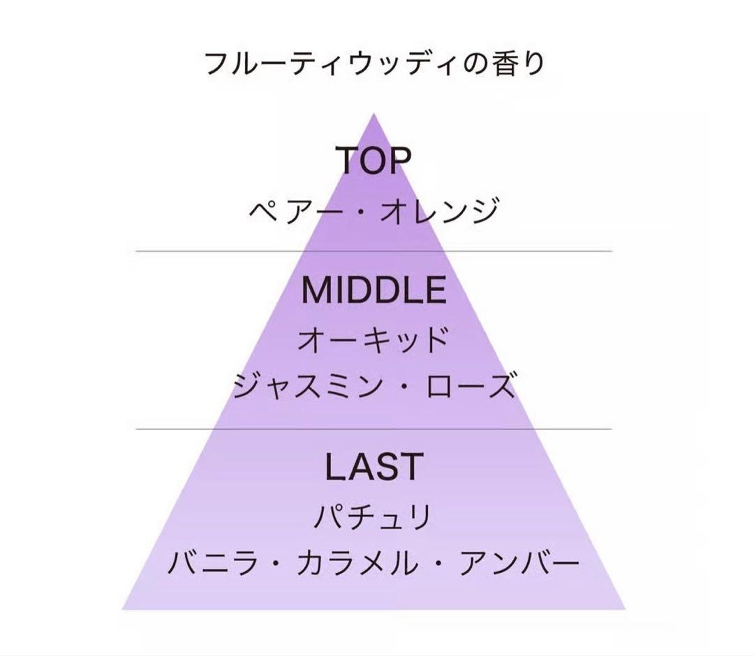 HACCI 入浴剤・バスソルト ギフト