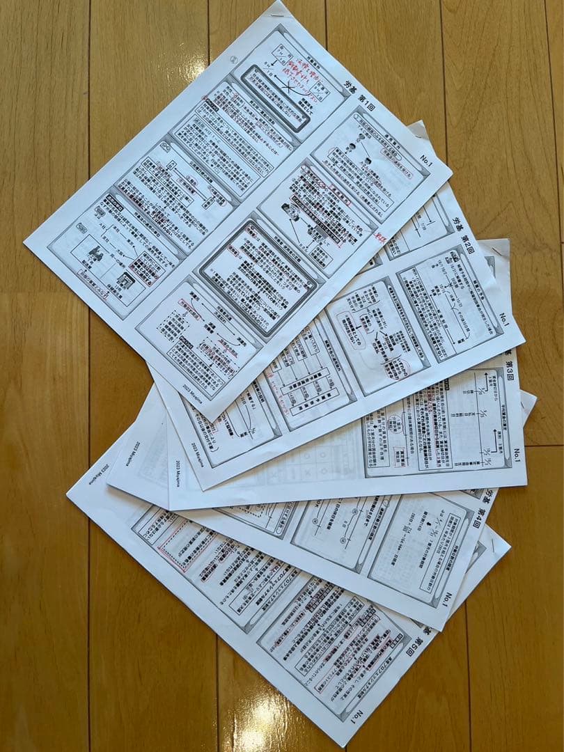 社会保険労務士 2023年合格目標 TAC 総合本科生 テキストセット