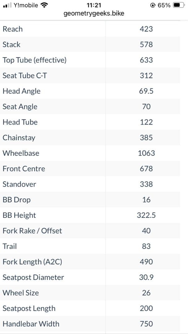 新品同様!! 2021 スペシャライズド P.3 / ダートジャンプ