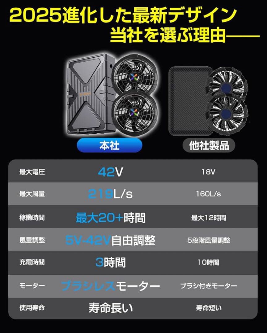 空調服用ファンバッテリーセット 作業服 42V超高出力 風量調節 省エネ