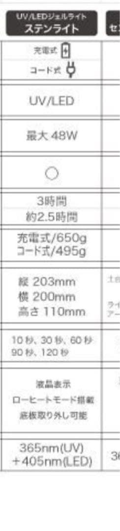 値下げ！UV/LED ジェルライト　ステンライト　充電式　WSPT