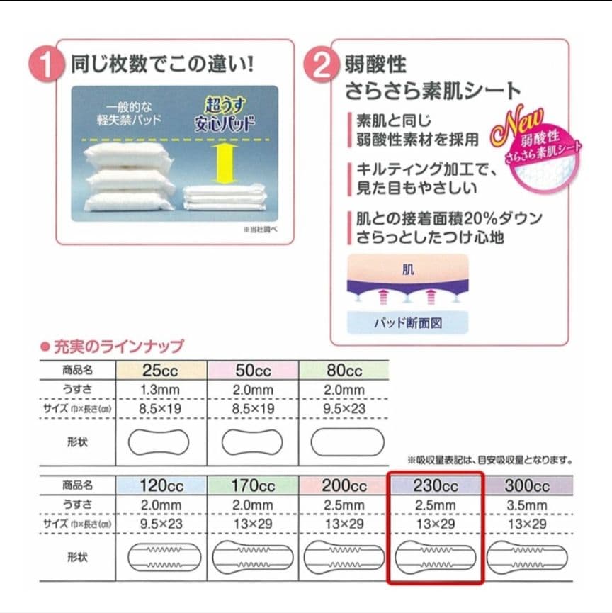 超うす安心パッド 230cc 合計288枚