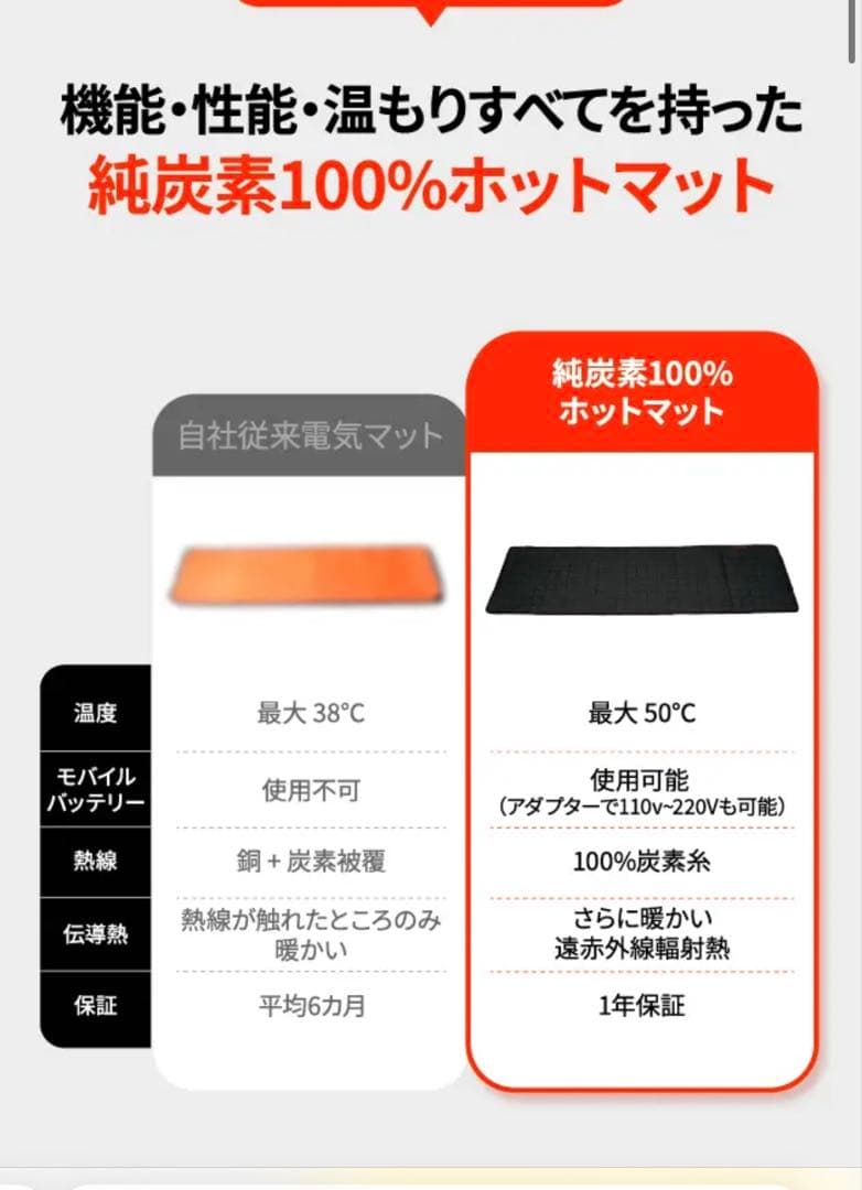 makuakeで34000円ホットマット ポータブル電源付きGGOMJIRAK