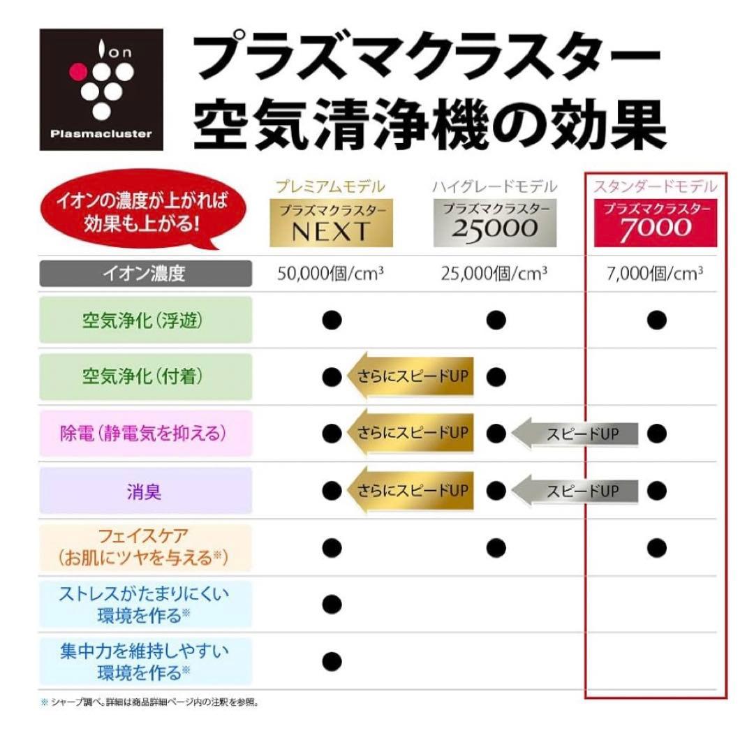 【8/13値下げ】シャープ KC-N50-W 加湿空気清浄機 プラズマクラスター