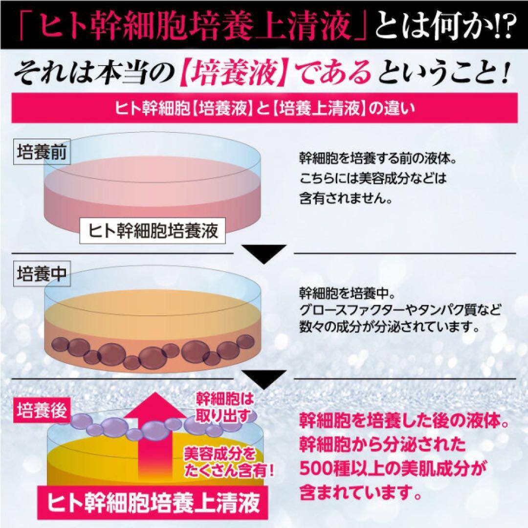 セリスタ　純度100% ヒト幹細胞　培養上清液　ザカクテルセラム　美容液　4本