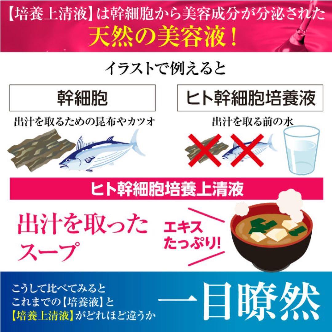 セリスタ　純度100% ヒト幹細胞　培養上清液　ザカクテルセラム　美容液　4本