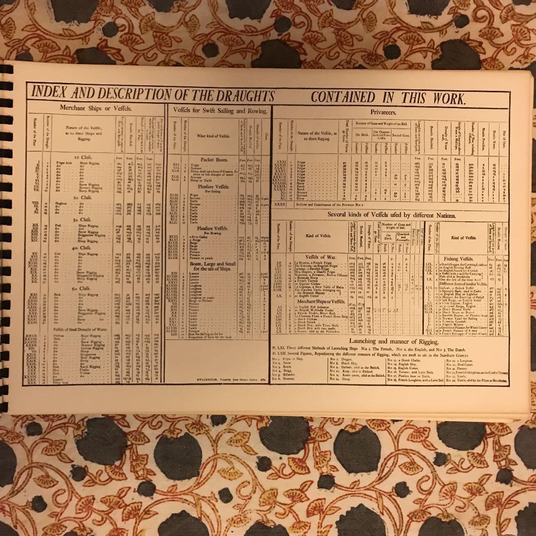帆船図面集 Architecture Navalis Mercatori