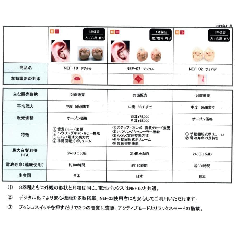 Nikon補聴器 NEF-10　 R,Lをお選びください　専用電池１パックつき