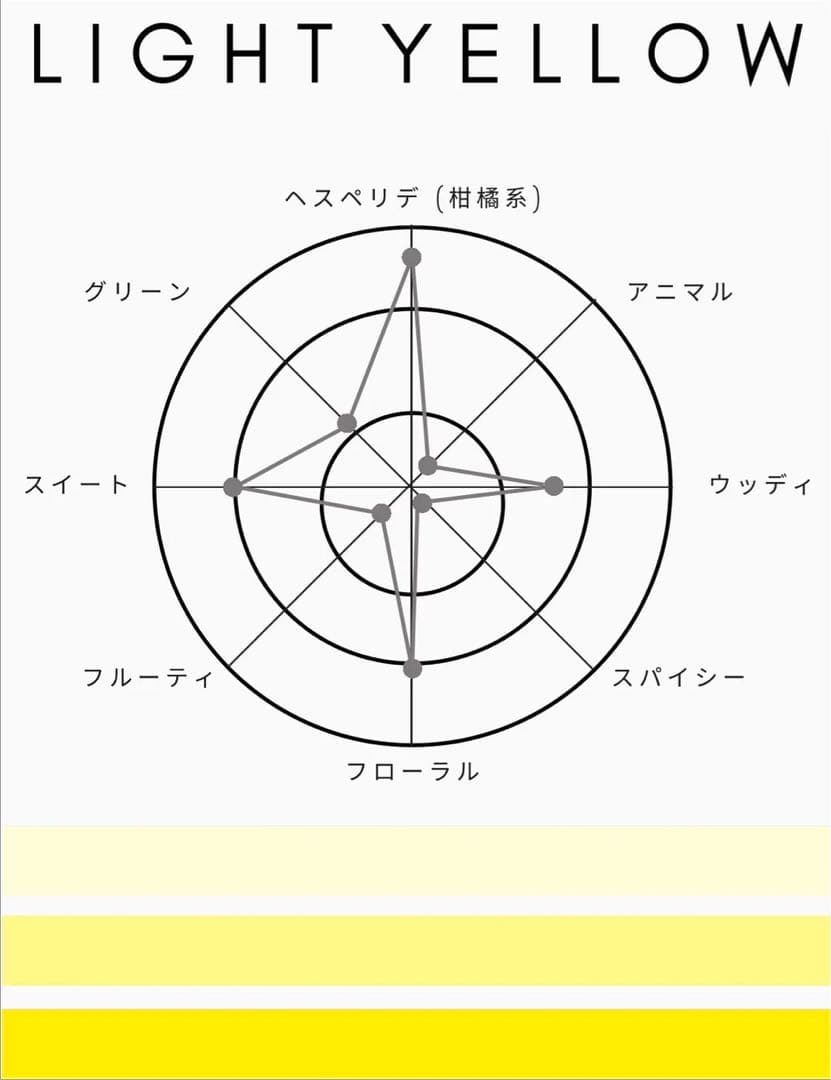 ショーレイヤード　オードトワレ　ボディスプレー　セット