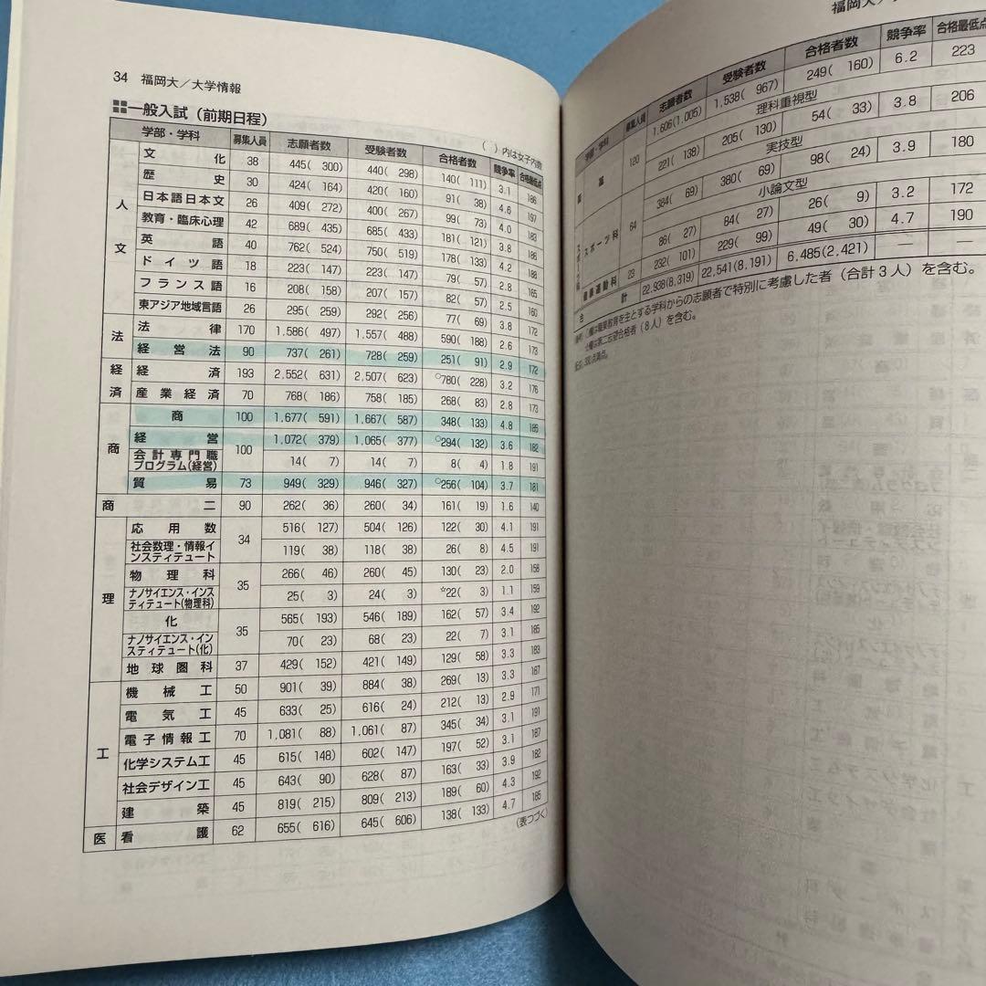 赤本　福岡大学　人文学部　法学部　経済学部　2017年～2024年　8年分