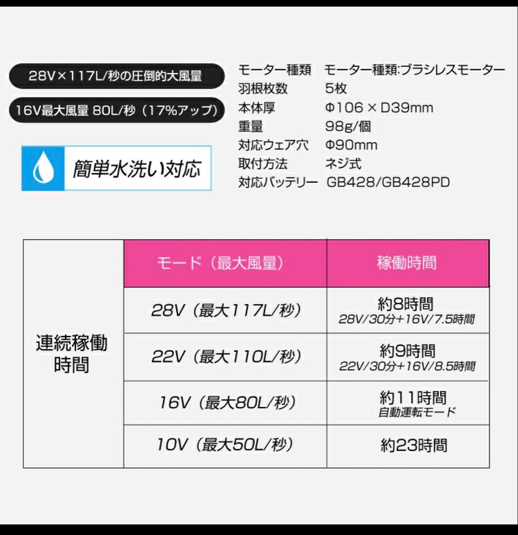 バッテリー ファン セット28V GB-POWER長信ジャパンGB428GF1