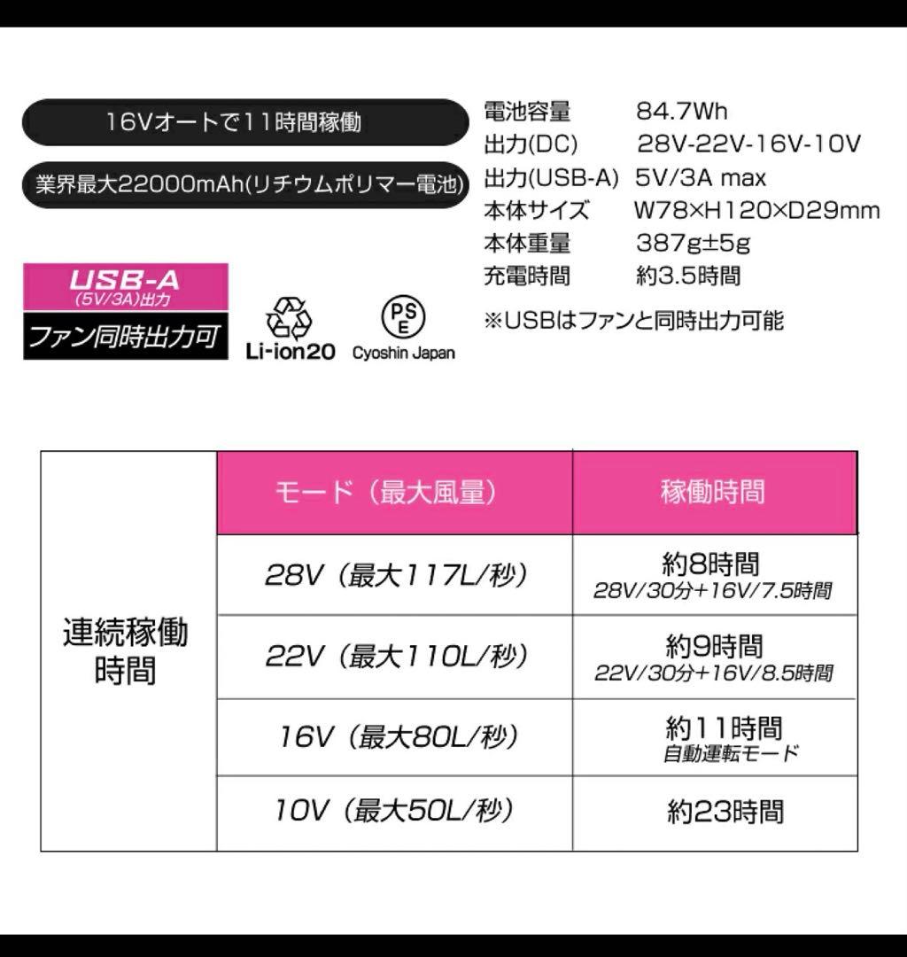 バッテリー ファン セット28V GB-POWER長信ジャパンGB428GF1
