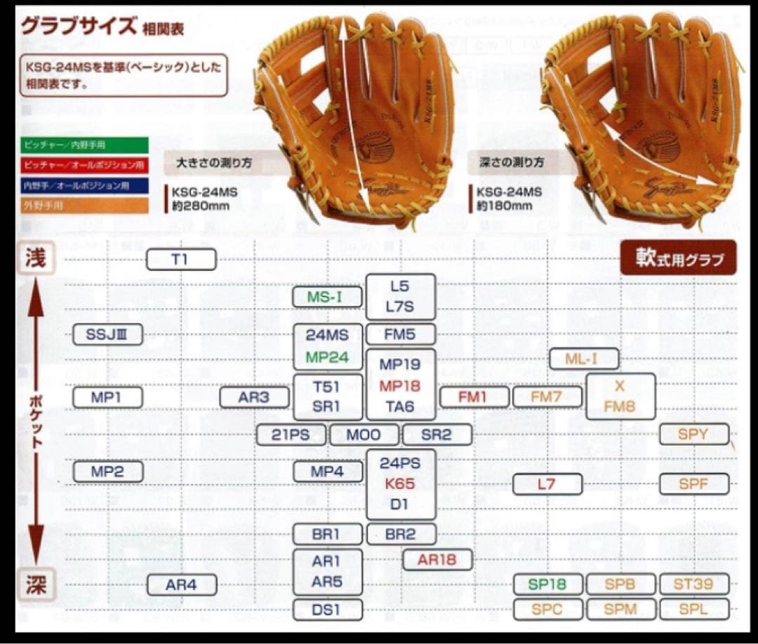 【しゅと】軟式 青木宣親モデル メンテ用具付属 KSN-23SE型