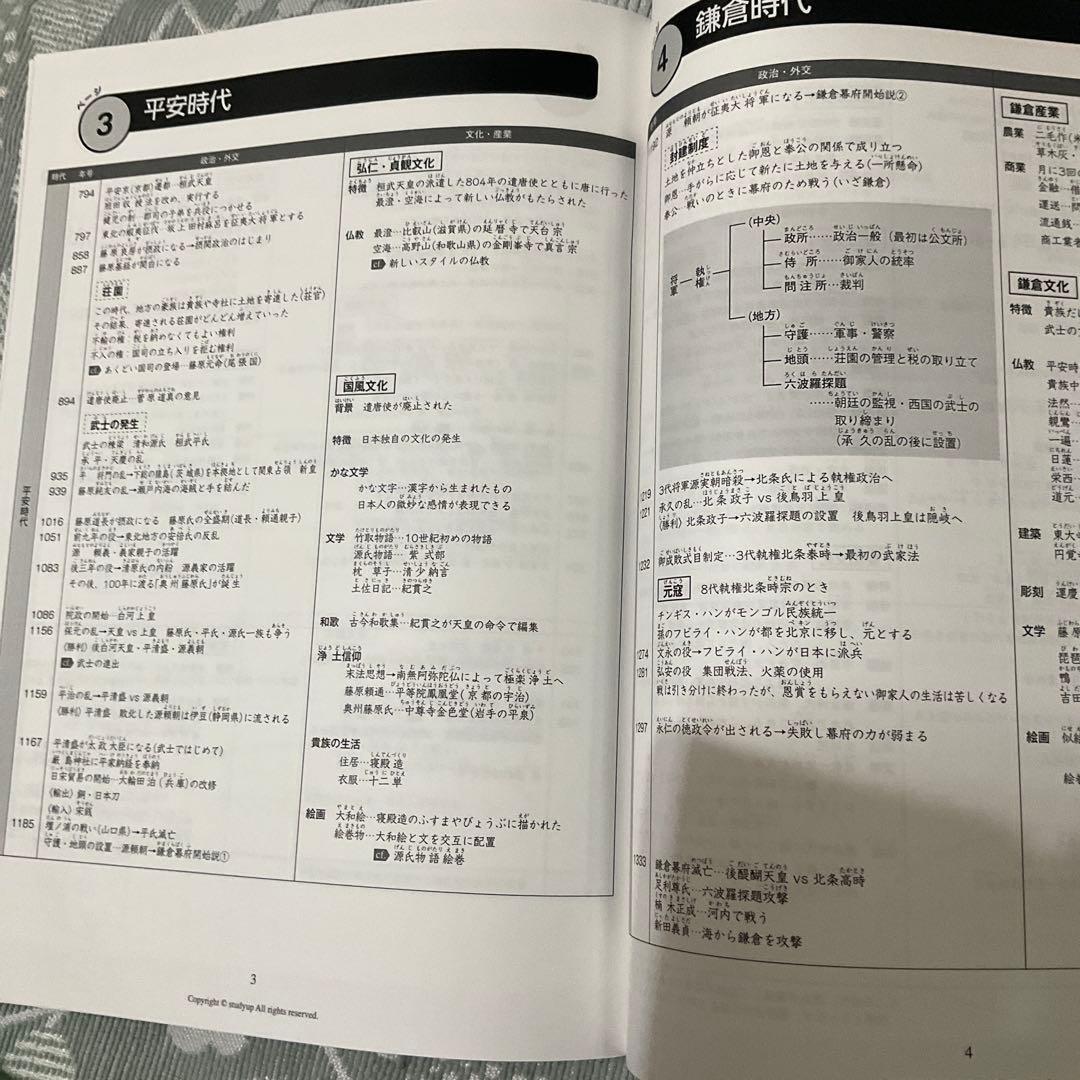 スタディアップ　社会　歴史