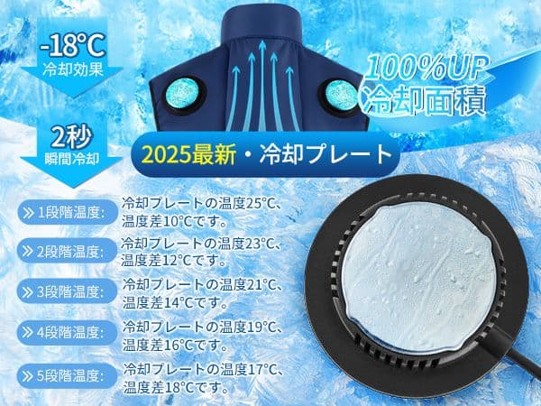 2025新発売冷却ベスト
